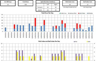 Periodization and Self-Regulation in Action Sports: Coping With the Emotional Load